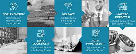 Ceaga Sigue Apostando Por La Innovaci N Con Cinco Nuevos Proyectos