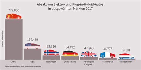 Elektromobilität Definition Funktion Vorteile Infineon Technologies