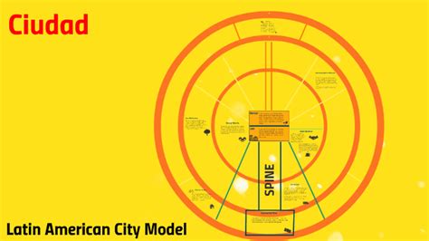 Latin American City Model by Sabrina . on Prezi