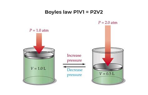 Ideal Gas Laws And Equation Blog Stuid Learning App