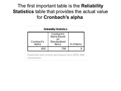 Why we run cronbach’s alpha