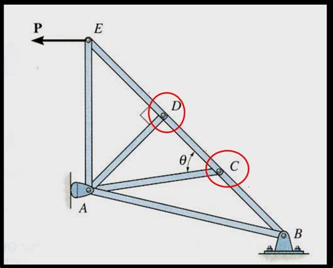 Solved How To Determine A Zero Force Member In A Truss System