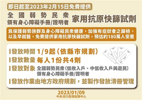 新一輪明起領免費快篩試劑 長者、幼兒、身障弱勢者可拿 上報 焦點