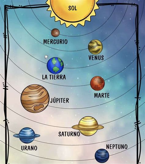 Sistema Solar Rompecabezas En L Nea