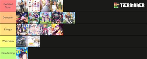 Trash ANimes Tier List (Community Rankings) - TierMaker