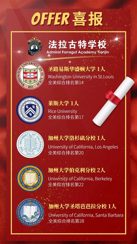 重磅消息：我校收获一枚耶鲁大学录取offer！ 法拉古特学校