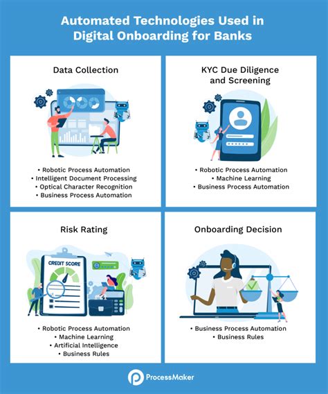 Digital Onboarding In Corporate Banking Processmaker