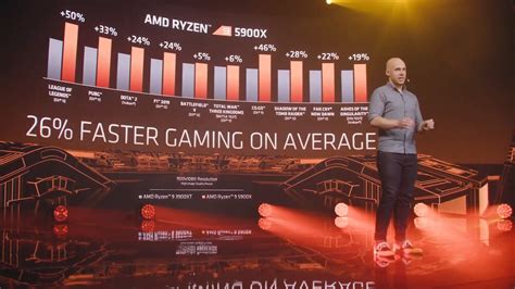 AMD claims better single-thread performance than Intel's high-end i9 ...