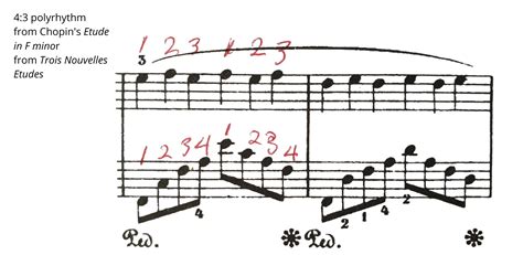 Polyrhythms How They Work How To Play