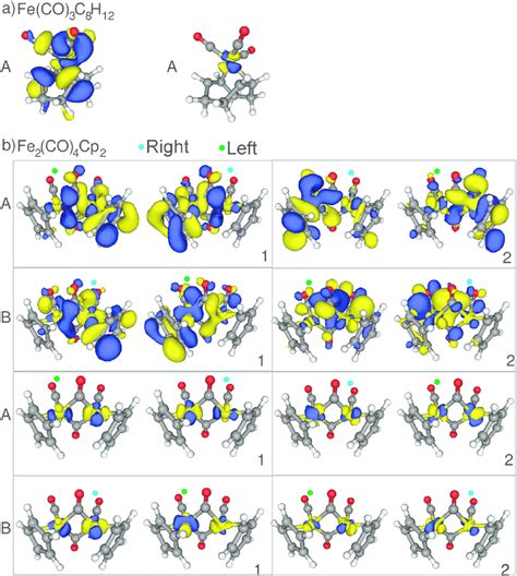 Isosurface Plots Of The Unoccupied Orbitals Probed By The Pre Edge