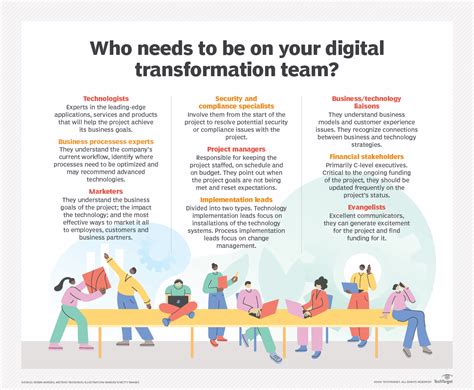 What Is Digital Transformation Definition And Guide From Techtarget