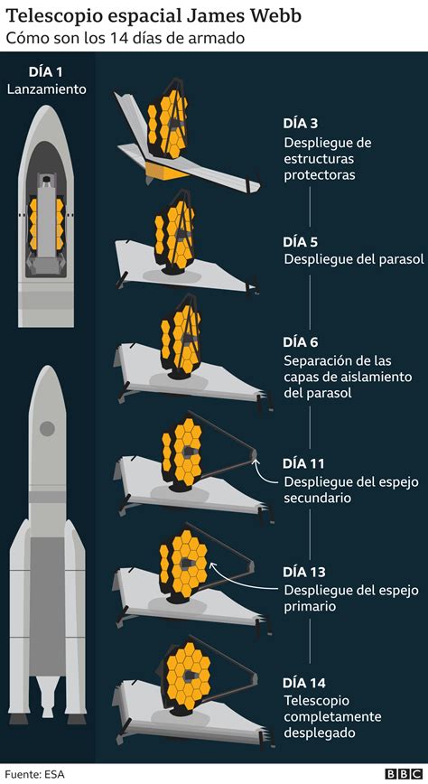 Para Qu Servir El James Webb El Telescopio Espacial Que Podr Mirar