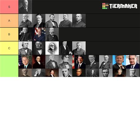 Canadian Prime Ministers And Us Presidents Tier List Community