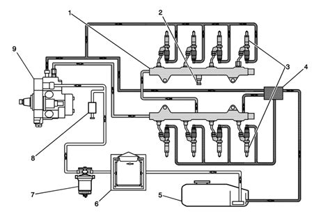 Duramax Engine Parts Breakdown