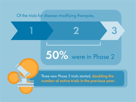 Parkinsons Drug Therapies In The Clinical Trial Pipeline 2023 Update