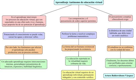 Mapa Conceptual Aplicando Estrategias 5994 Hot Sex Picture