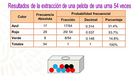 Probabilidad Frecuencial Geogebra Hot Sex Picture