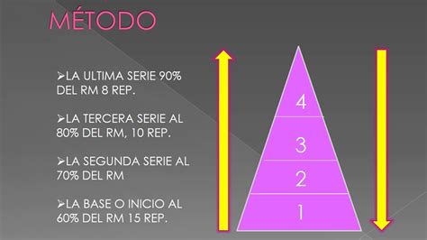 grabadora Copiar Cervecería piramide truncada entrenamiento equipaje