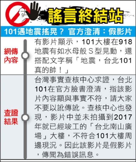 謠言終結站》101遇地震搖晃？ 官方澄清：假影片 政治 自由時報電子報