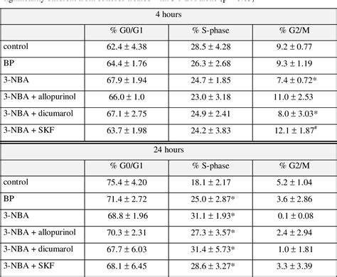 Table 2 From The Environmental Carcinogen 3 Nitrobenzanthrone And Its