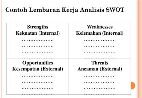 Analisis Swot Dalam Organisasi