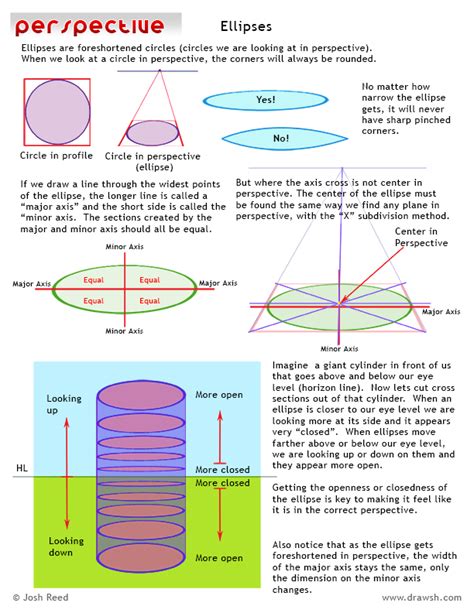 Drawsh: Ellipses