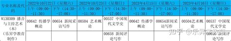 四川省小自考之中国传媒大学播音与主持艺术专业本科小自考简介 知乎