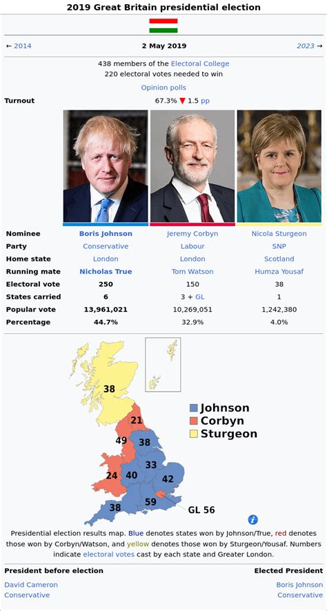 The 2019 Republic of Great Britain Presidential Election (With and Without Electoral College ...