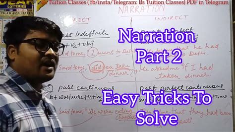 Narration For Class 10 Part 2 Narration Easy Tricks For Class 10 Narrationrules Viral