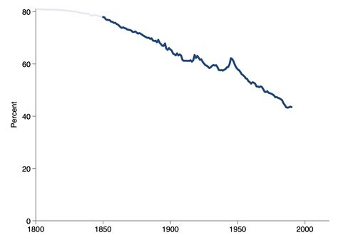 A History Of Poverty Worldwide