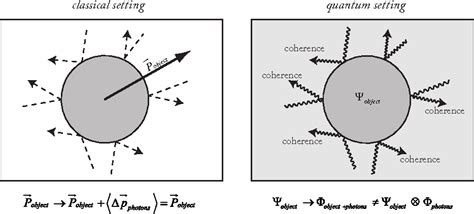 Interpretations of quantum mechanics | Semantic Scholar