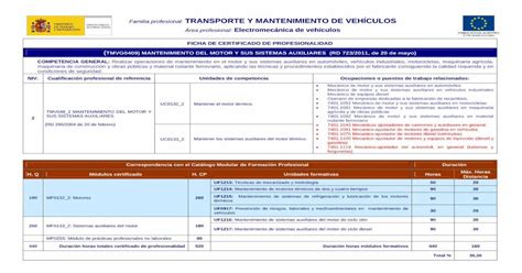 Familia Profesional Transporte Y Emprego Ceei Xunta Gal Export Sites