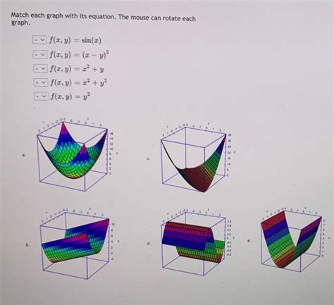 Solved Match Each Graph With Its Equation The Mouse Can