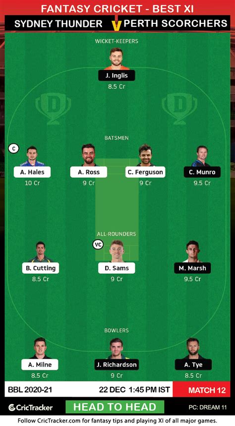 Thu Vs Sco Prediction Dream11 Fantasy Cricket Tips Playing Xi Pitch