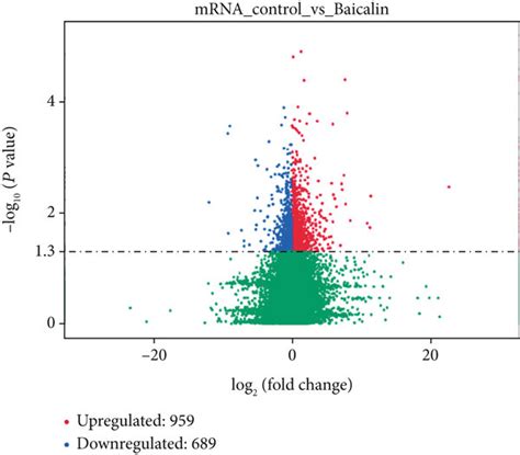 Identification Of Delncrnas Demirnas And Demrnas In Gastric Cancer