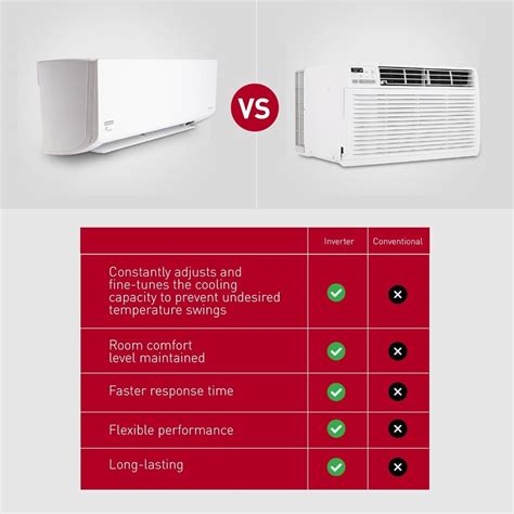 Goodman Mini Split 12 000 Btu 18 Seer2 Inverter Ductless Heat Pump Ai