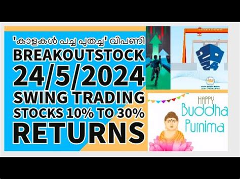 Breakoutstocks Swing