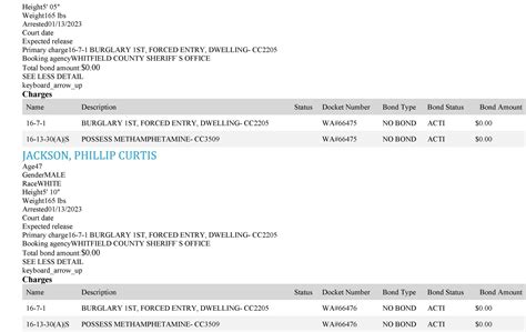 Whitfield County Sheriff’s Office Arrest Report 1/8 - 1/15/2023 ...