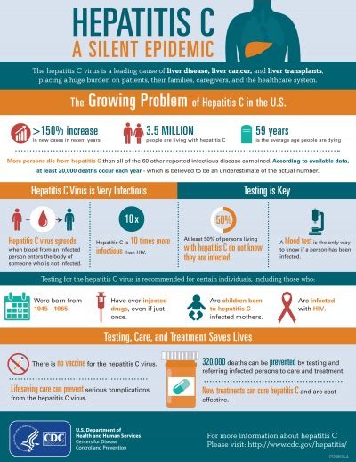 Hepatitis C Patient Clinics And Resources Southern Nevada Health District