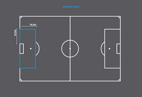 Quantos Campos De Futebol Tem Um Hectare - Diagrama De Campo De Futebol Com Medidas
