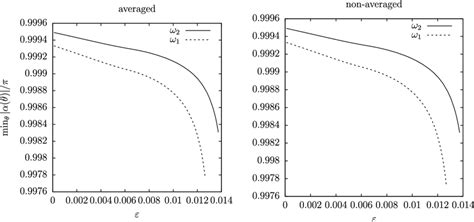 Minimum Angle Between The Stable And Tangent Bundles Of The Kam Tori Of