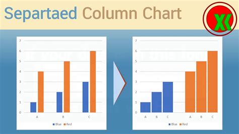 Create Separated Group Column Chart In Excel Youtube