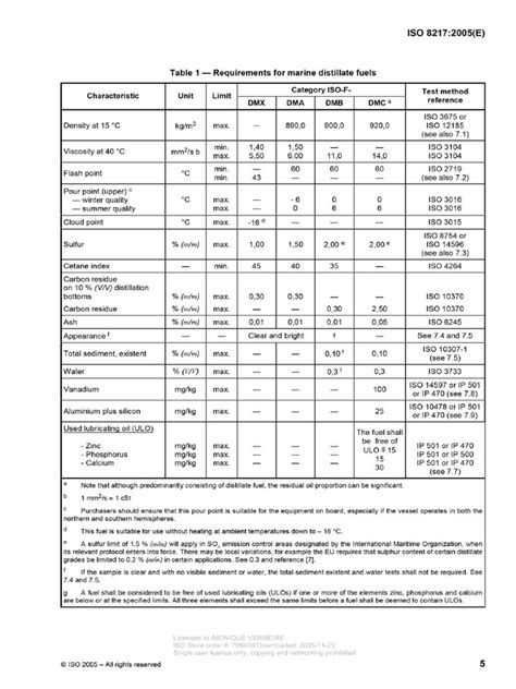 ISO8217 2005distillate1 | PDF