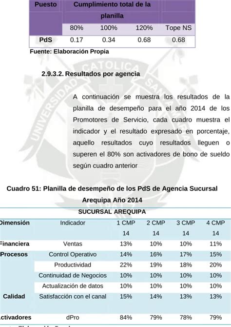 Flujo Del Proceso De Pds Propuesta Metodol Gica Para Mejorar Los