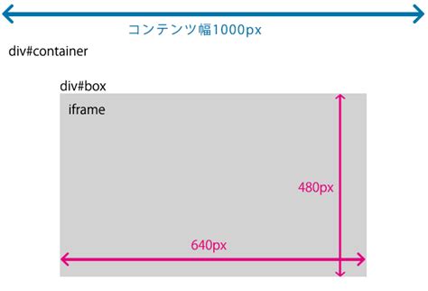 縦横比を固定したままiframeや画像を表示する Ap Designfactory ホームページ制作 Wordpress Lpコーディング 東京 調布を拠点に活動する個人事業主