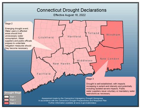 Candlewood Valley Regional Land Trust