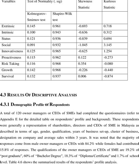 Results For Kolmogorov Smirnov And Shapiro Wilk Normality Test