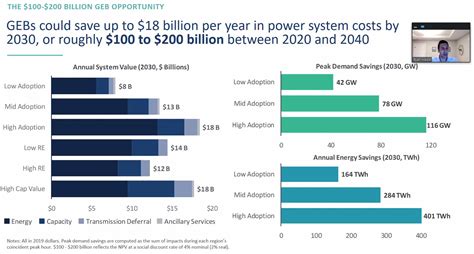 A National Roadmap For Grid Interactive Efficient Buildings