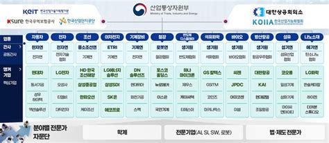 산업부 인공지능 AI 자율제조 얼라이언스 출범