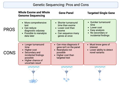 All About Genetic Sequencing Tess Research Foundation